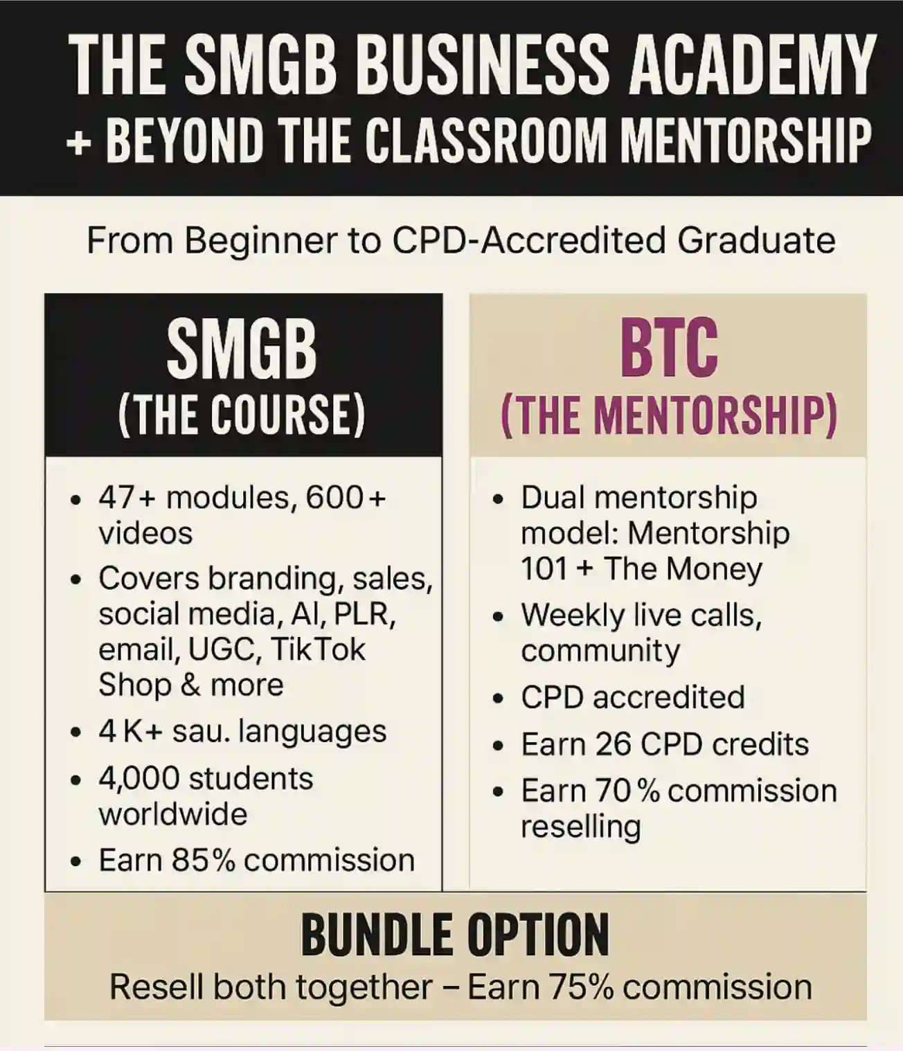 Beyond The Classroom module overview image 5